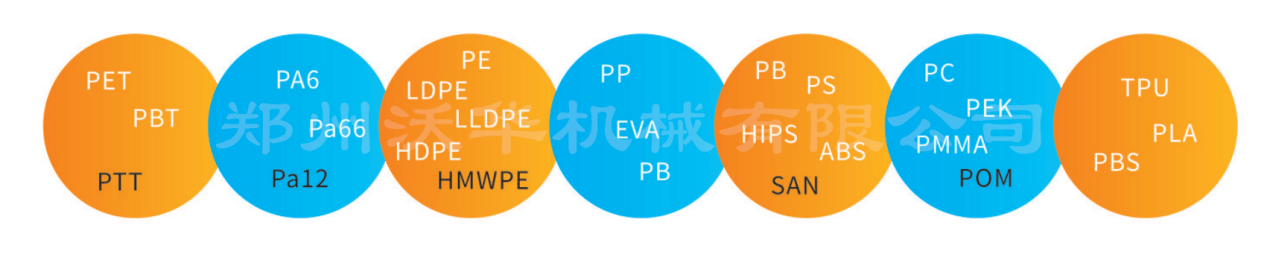 熔体齿轮泵可以输送的物料有哪些？