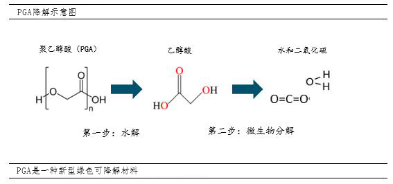 熔体齿轮泵在PGA行业的应用