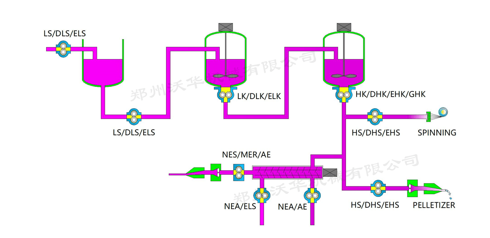 聚合物齿轮泵 聚合物齿轮泵