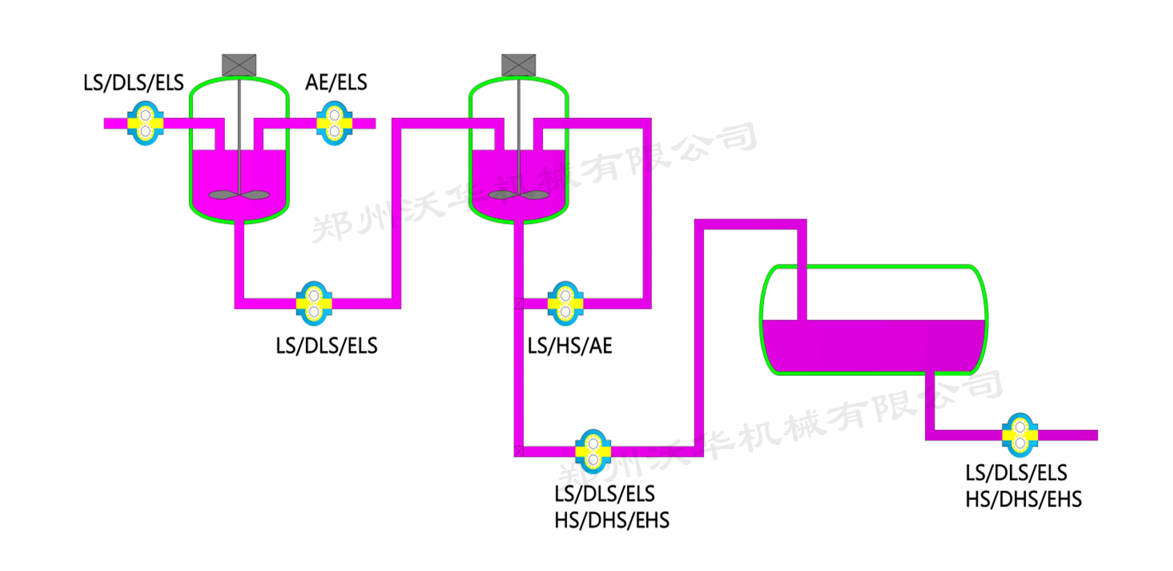 化工生产流程-熔体齿轮泵 化工生产流程-熔体齿轮泵