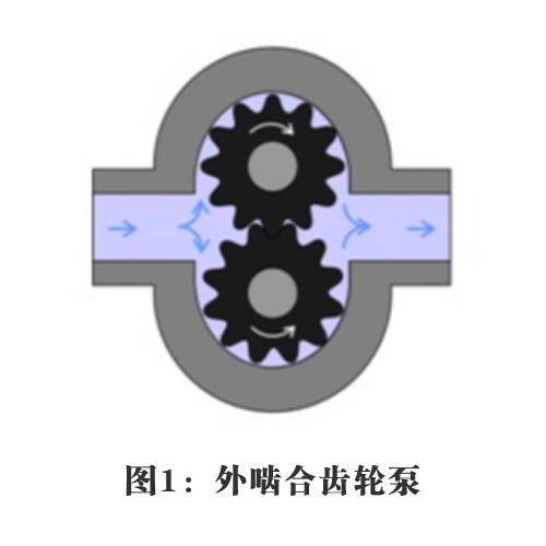 外啮合齿轮泵 外啮合齿轮泵